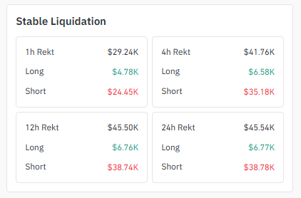 STABLE Liquidation Data