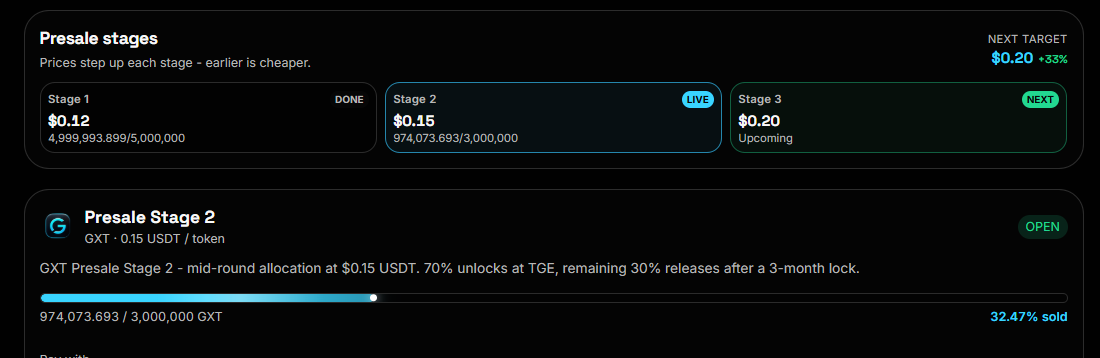 GXT Exchange Stage 2 presale progress and token price