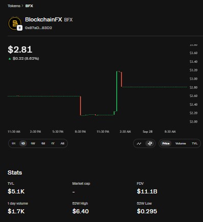 BFX live dashboard