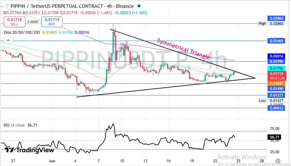 Pippin price prediction Pippin price prediction