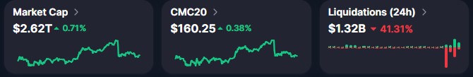 CoinMarketCap ETF data