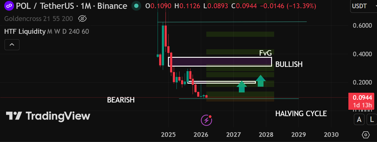 Technical Montly Candel Chart Technical Montly Candel Chart