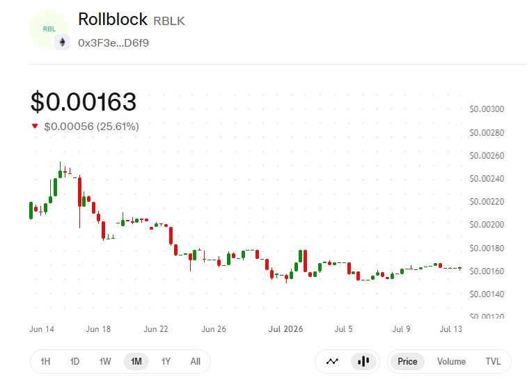 Technical Analysis on uniswap rollblock