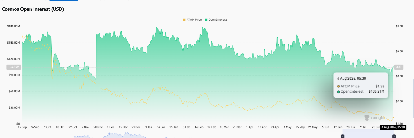 Positioning is mixed across