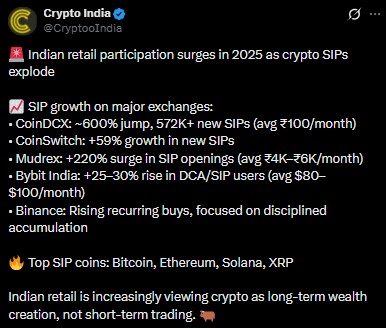 Crypto SIP in India Crypto SIP in India