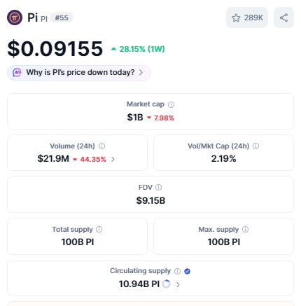 Data According to coin market cap