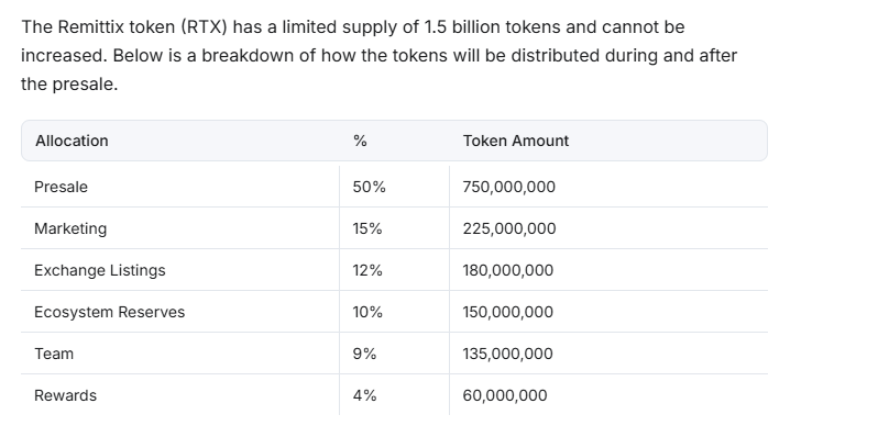 Remittix Tokenomics Remittix Tokenomics
