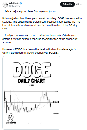 Ali Charts Dogecoin price prediction major support fifty day SMA analysis 2026