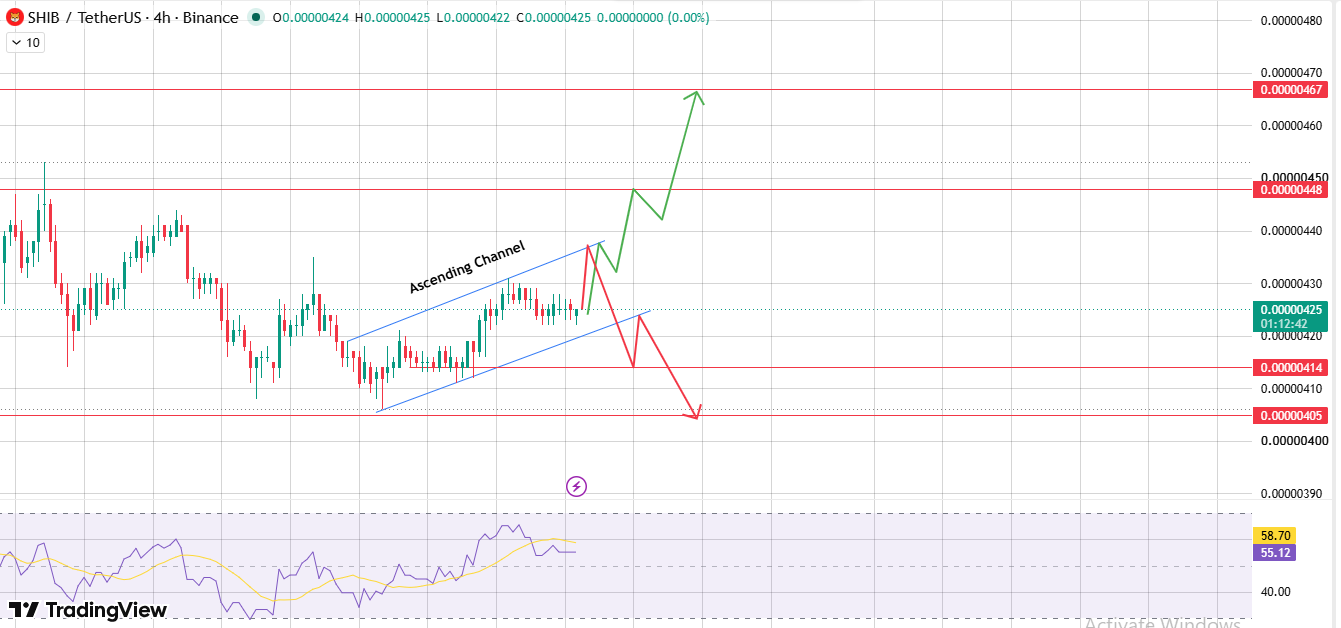 An Ascending Channel Getting Squeezed