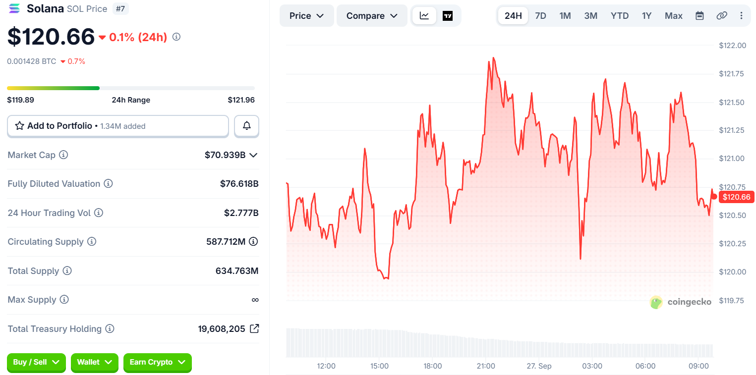 SOL chart showing price SOL chart showing price