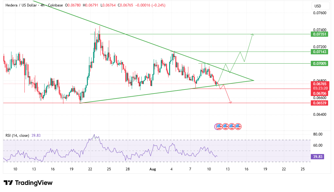 HBAR 4-Hour Symmetrical Triangle Support HBAR 4-Hour Symmetrical Triangle Support