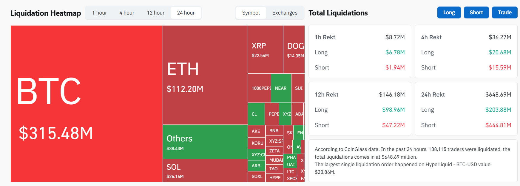 Crypto Liquidation data Crypto Liquidation data