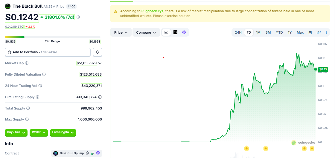 ANSEM/USD price chart today