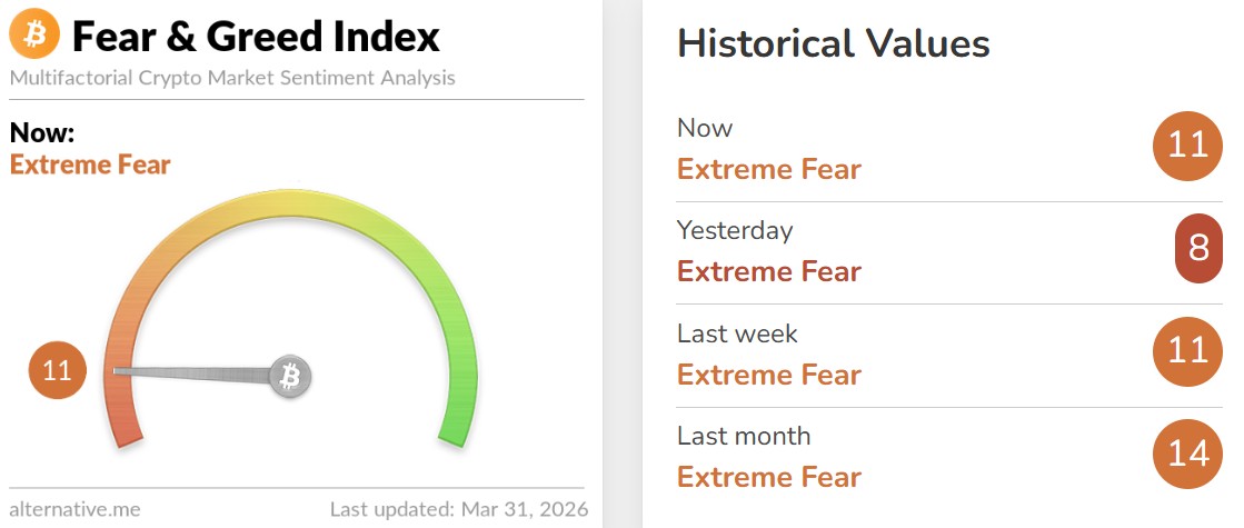 Crypto Fear and Greed Index Today Crypto Fear and Greed Index Today