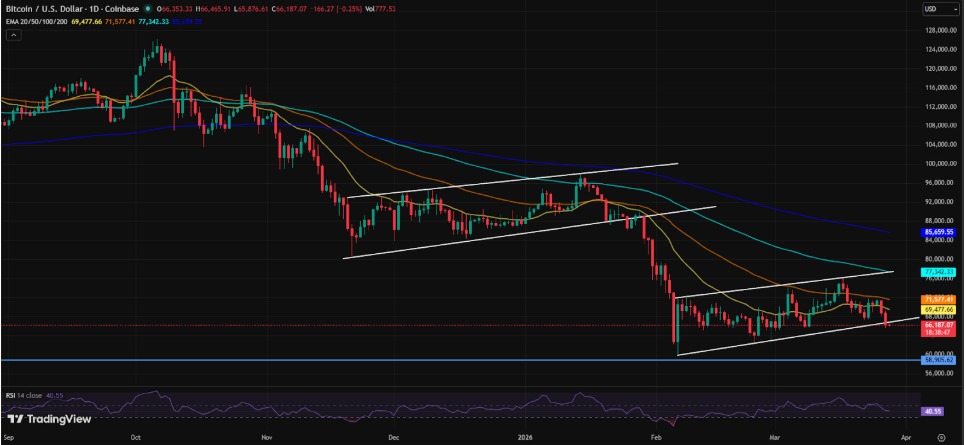 Bitcoin Technical Analysis Bitcoin Technical Analysis