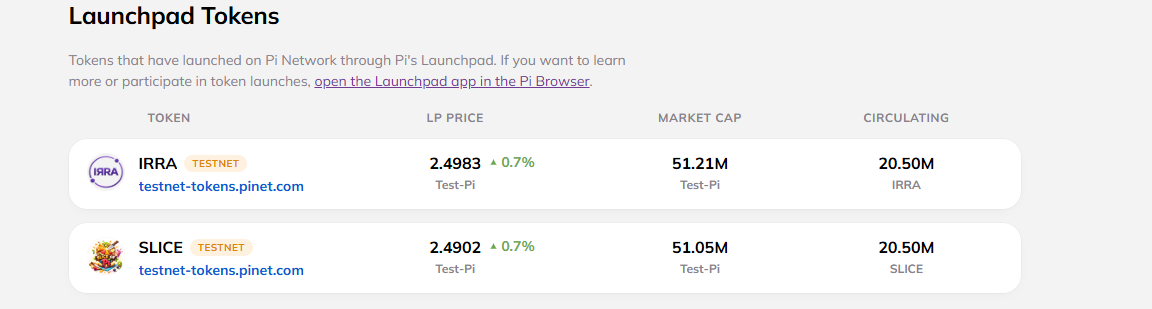 Pi Launchpad Testnet Data Pi Launchpad Testnet Data
