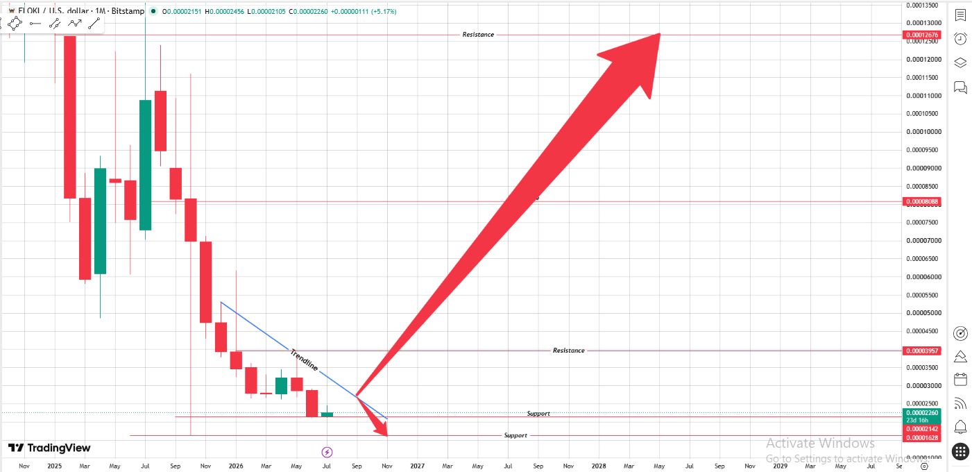 What the Chart Is Actually Showing What the Chart Is Actually Showing