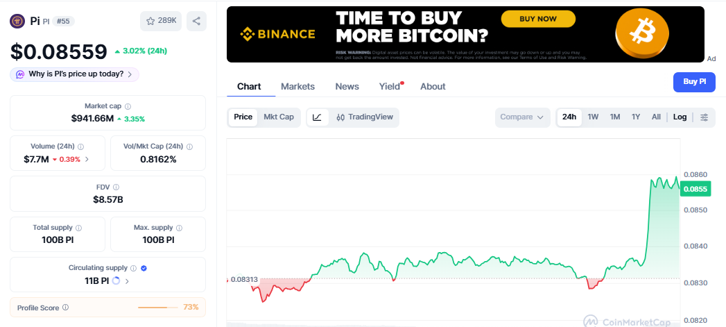 PI/USD price chart CoinMarketCap PI/USD price chart CoinMarketCap
