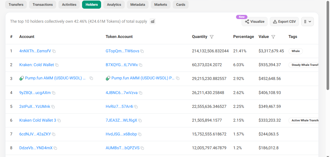 USDUC whale holders and Kraken wallet distribution