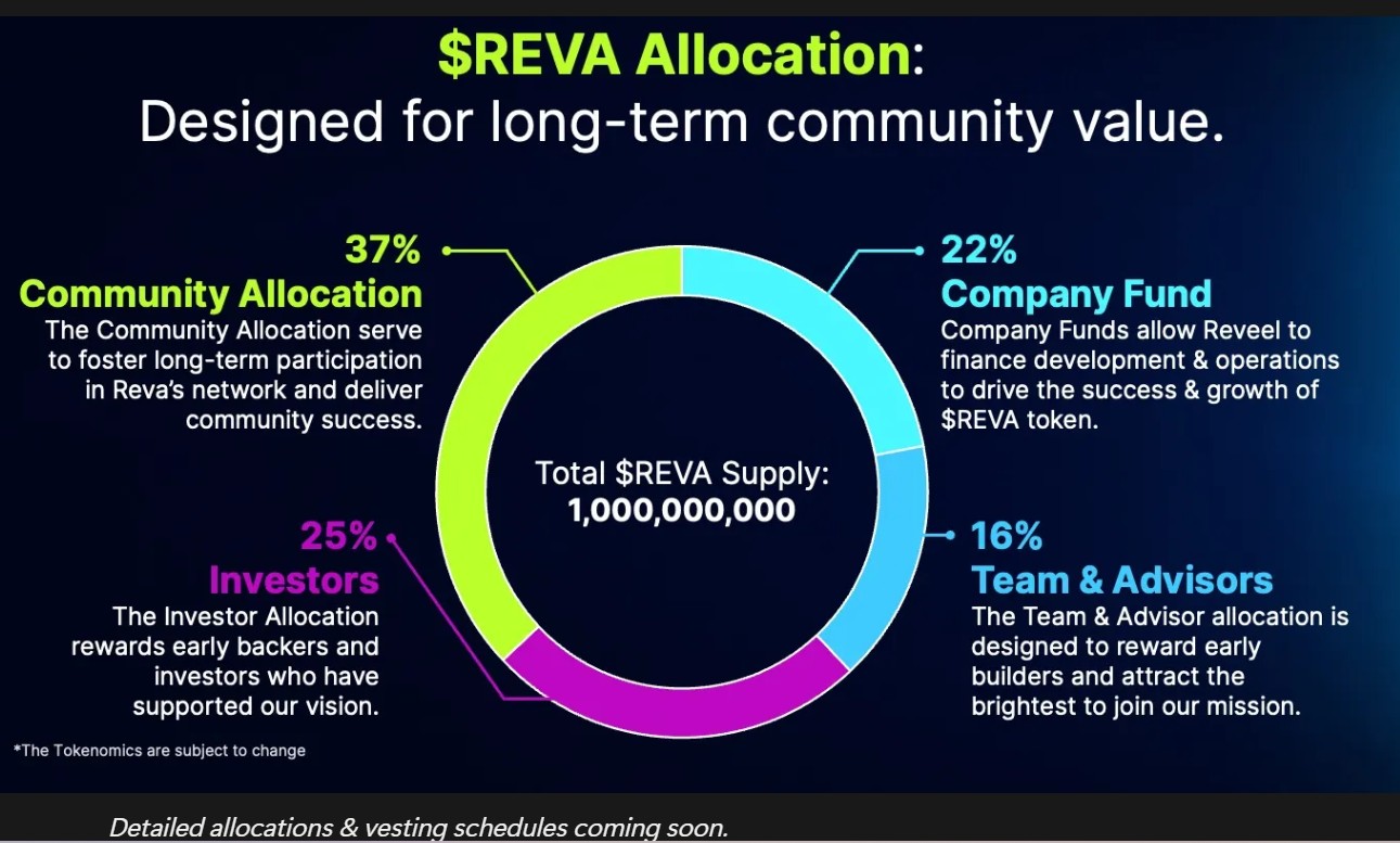 REVA Tokenomics 