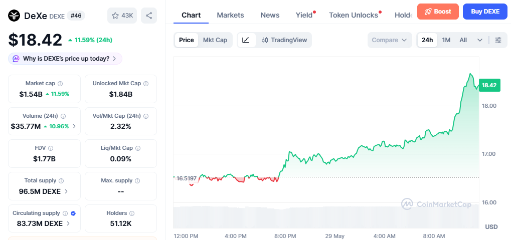 DEXE/USD price chart today