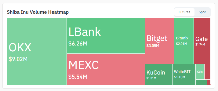 Volume Heatmap Data of Shiba Inu