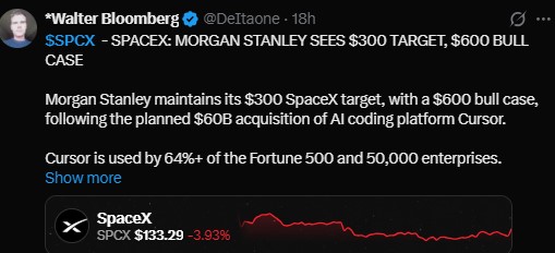 Morgan Stanley kept target at $300 for SpaceX stock