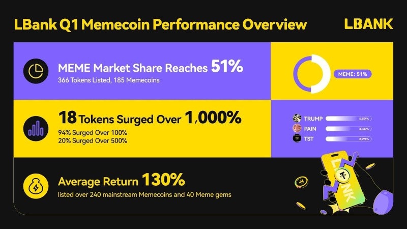 LBank Q1 Memecoin