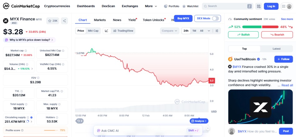 top crypto losers today, february 12 2026, MYX Finance MYX