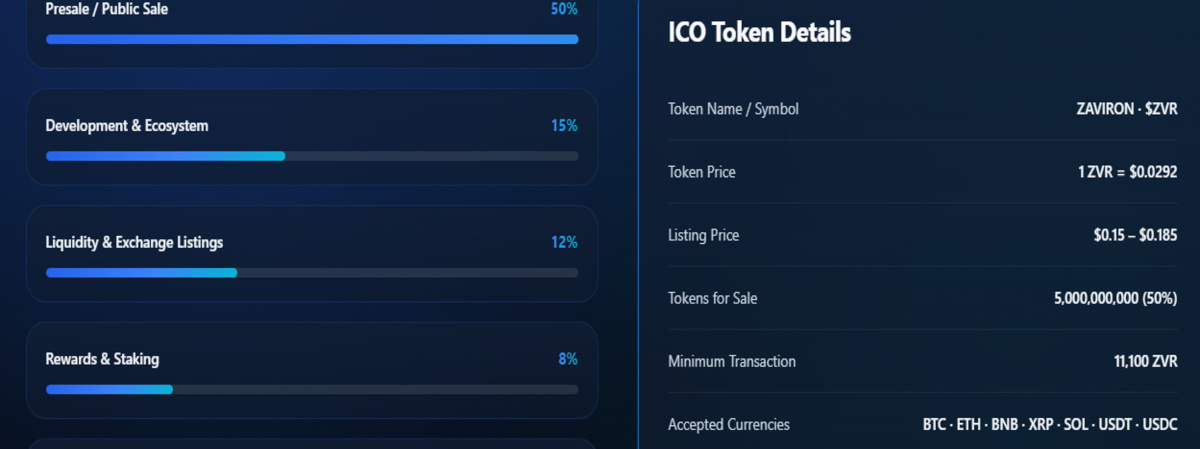 Zaviron Tokenomics and ICO Details Including Listing Price