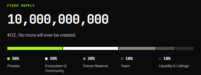 Ozak AI Tokenomics Ozak AI Tokenomics