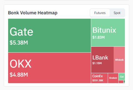 Exchange Volume Heatmap: Exchange Volume Heatmap: