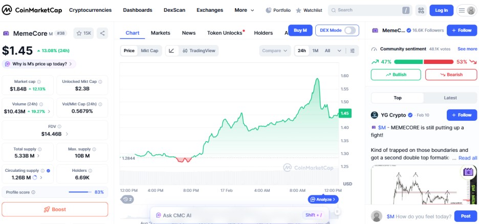 top crypto gainers today, 17 februray 2026, Memecore M top crypto gainers today, 17 februray 2026, Memecore M