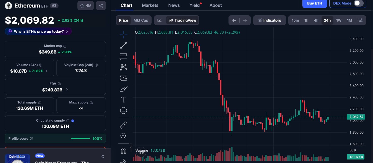 Ethereum (ETH) price today Ethereum (ETH) price today