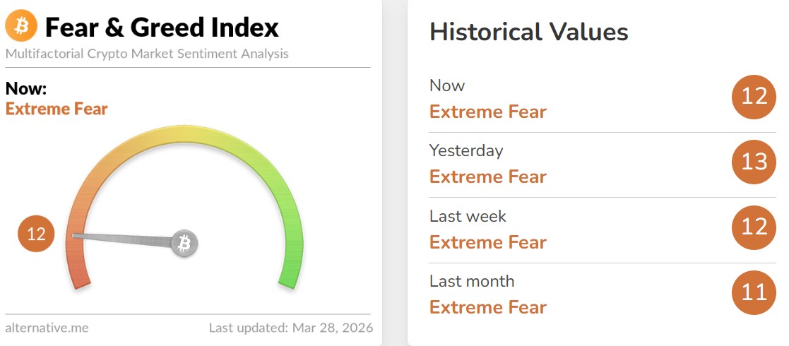 Crypto Fear and Greed Index Today