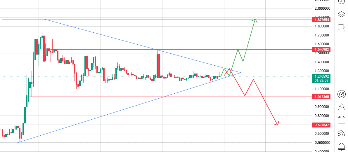 Apex of a Symmetrical Triangle
