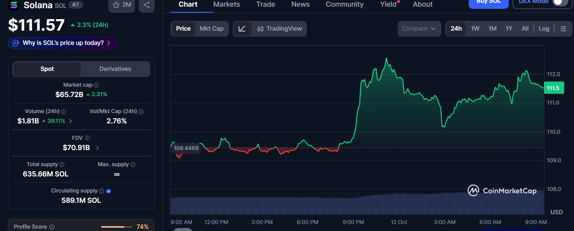 CoinMarketCap live data CoinMarketCap live data