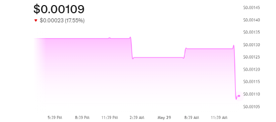 DeepSnitch AI Price Today