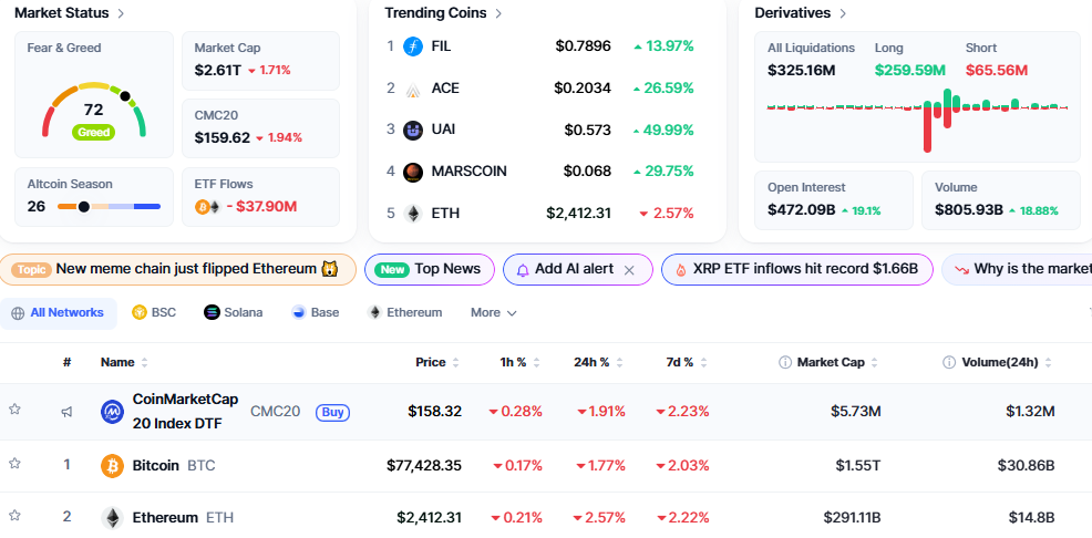 Crypto Market Today Crypto Market Today