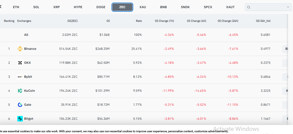  The current OI data