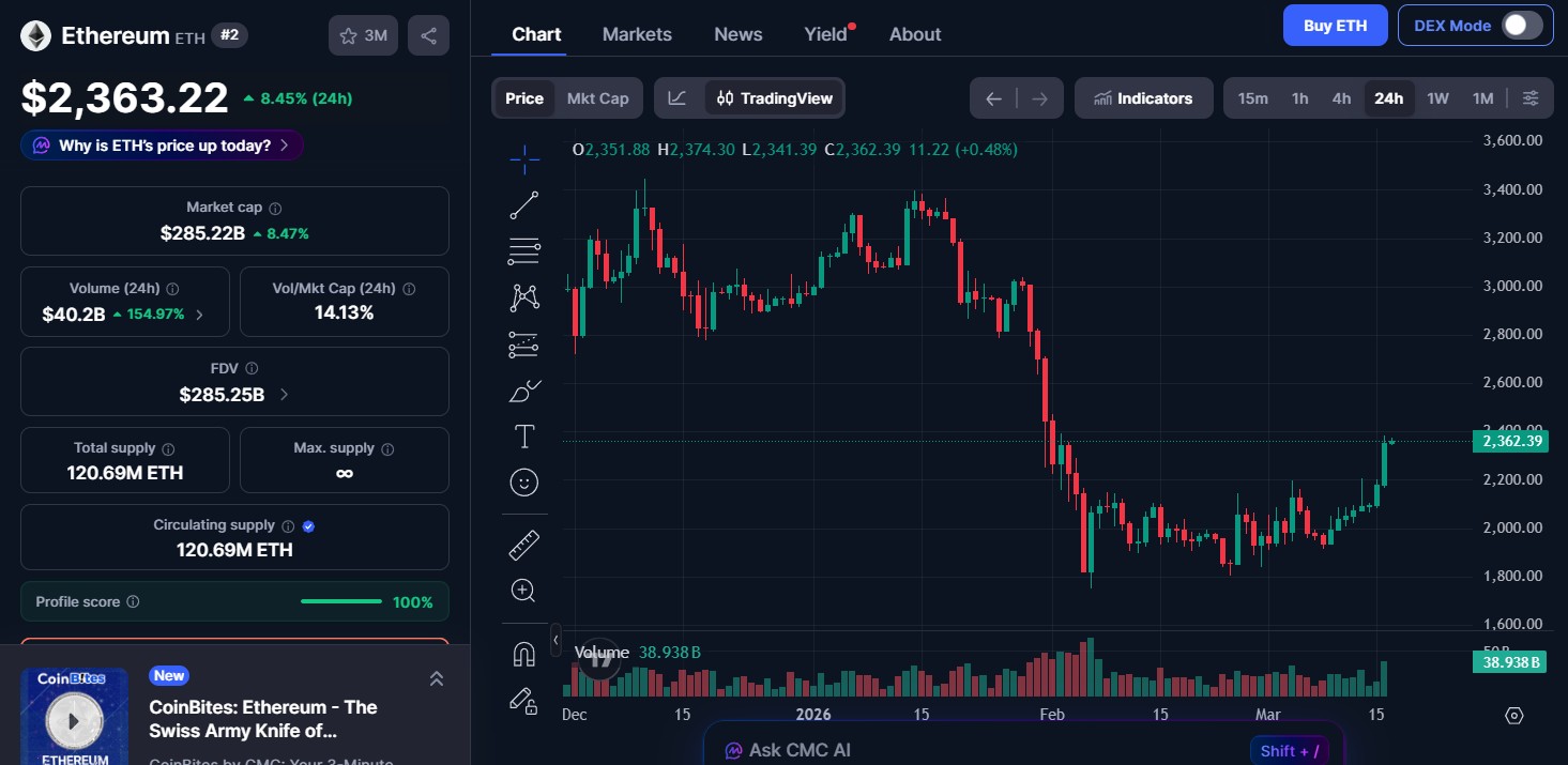Bitcoin (BTC) price today