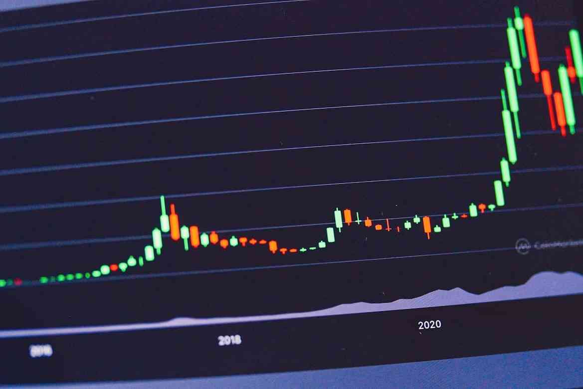 Analisis Teknis Tron