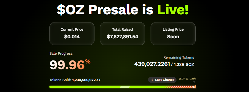 Ozak AI Presale Update Ozak AI Presale Update