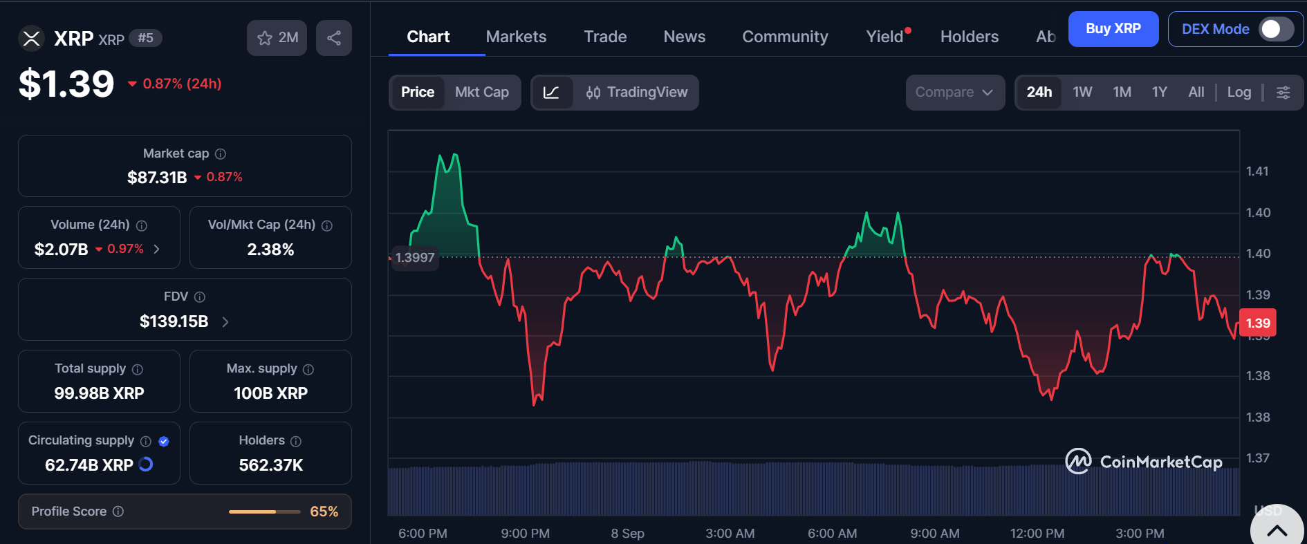 CoinMarketCap Live Data CoinMarketCap Live Data