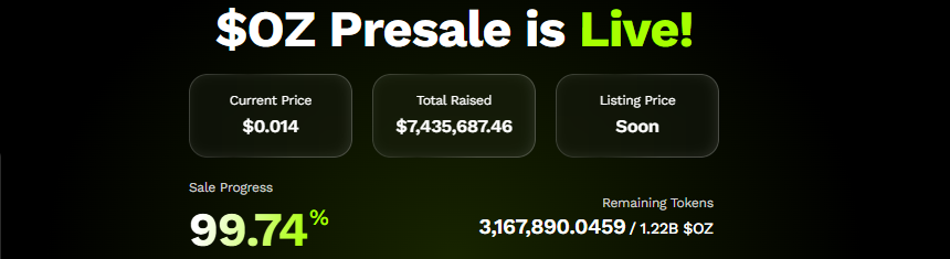 Ozak AI Presale End Ozak AI Presale End
