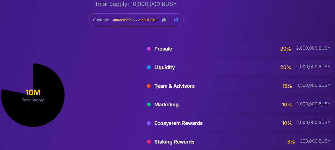 BusyBution Tokenomics BusyBution Tokenomics