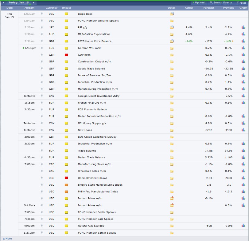 Major Crypto Market Events Today