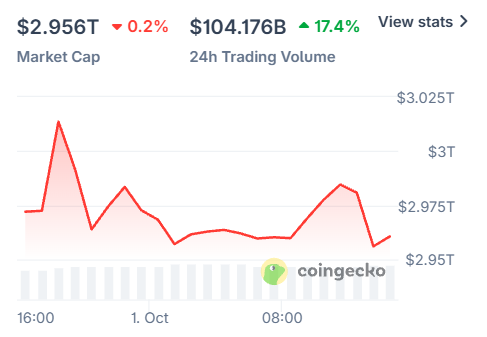 Crypto Market Today Crypto Market Today
