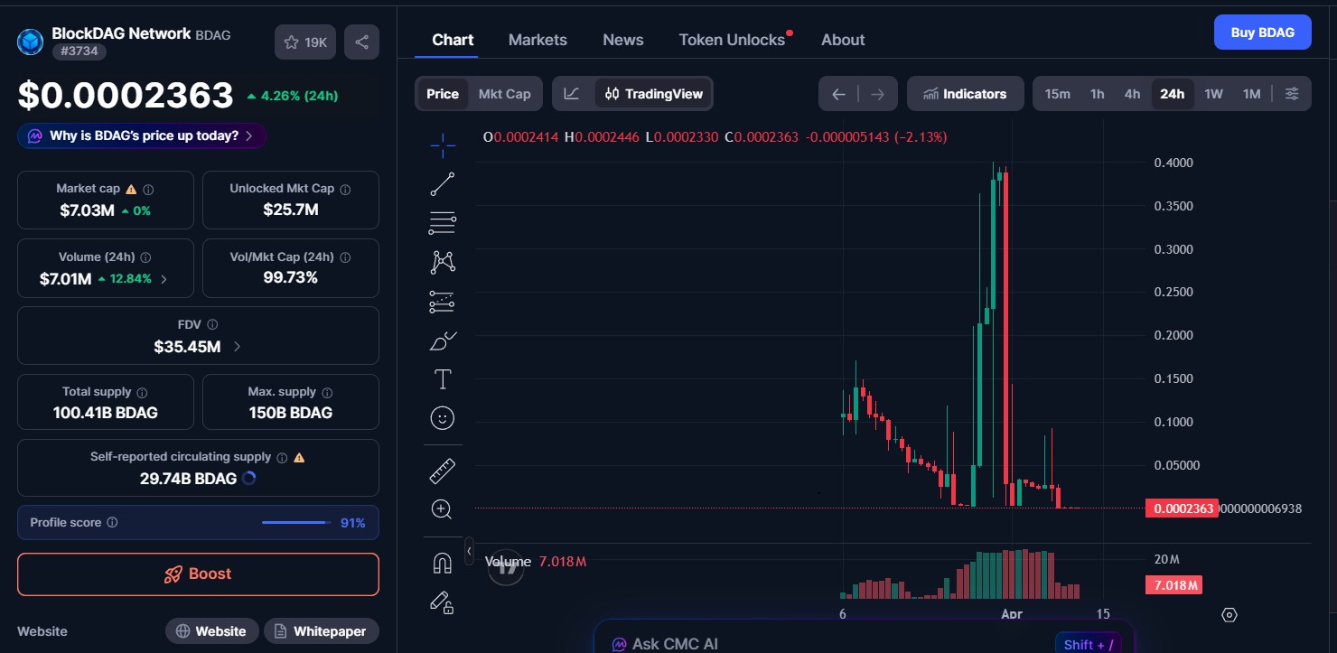 BlockDAG Coin Price BlockDAG Coin Price