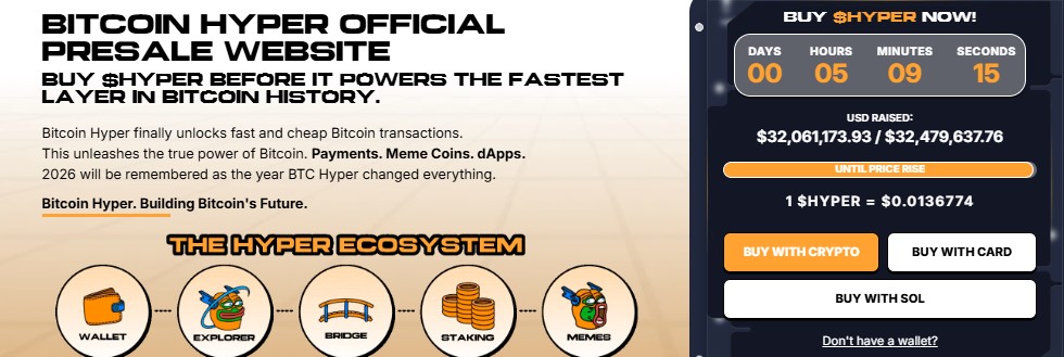 Bitcoin Hyper Presale Current Status